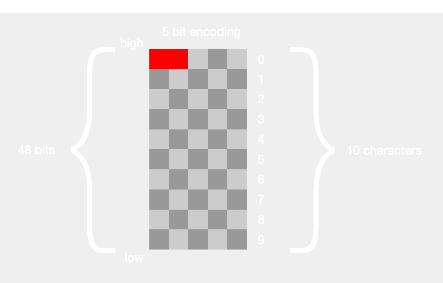 48-bit-structure