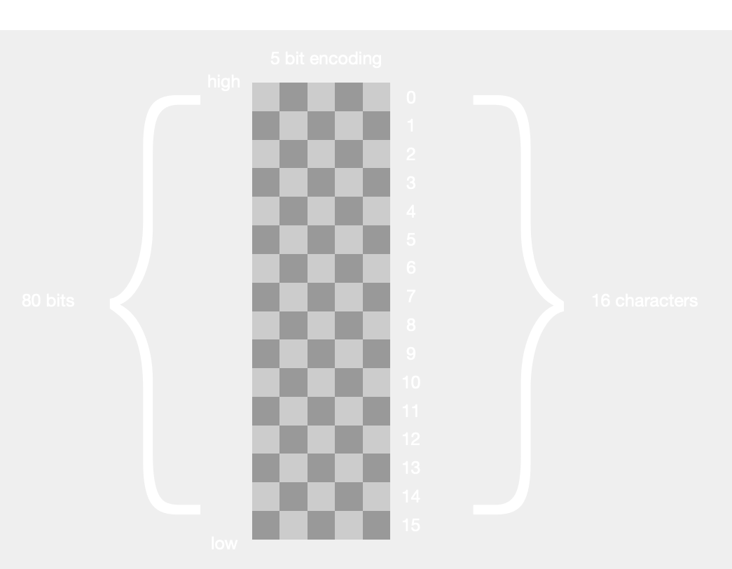 80-bit-structure