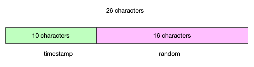 Encoding